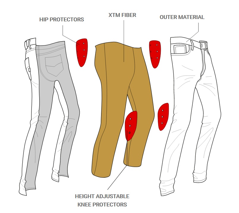 Motorrad Jeans Denim Jeans mit Stretch Motorradhose mit Kevlar Atmungsaktiv Einsetzbare Protektoren John Doe Original XTM